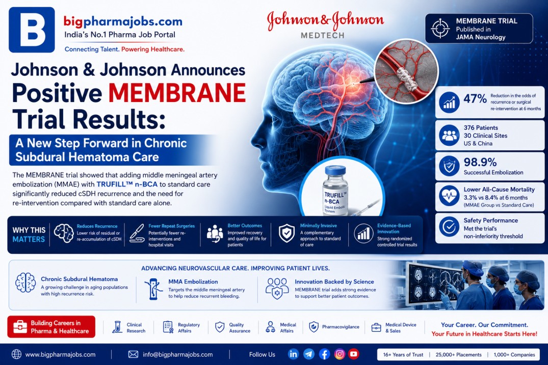 Johnson & Johnson MEMBRANE Trial Shows Positive Results for Chronic Subdural Hematoma Treatment